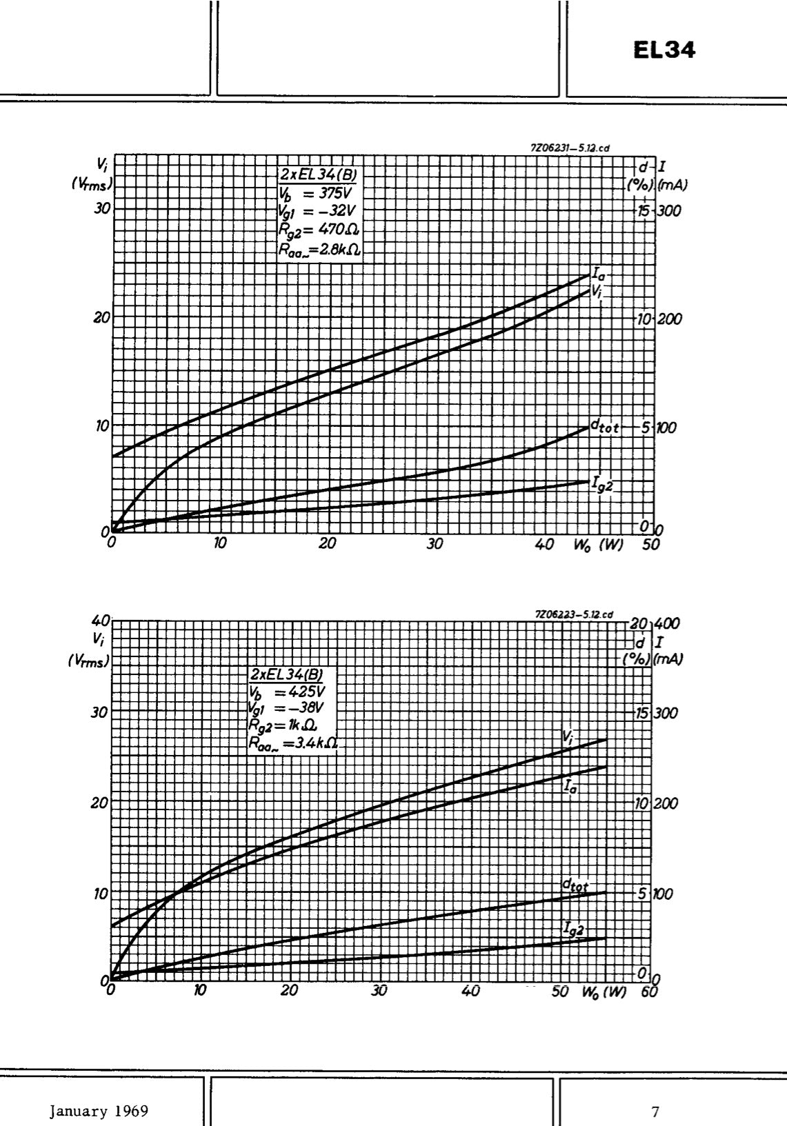 6CA7 EL34 GE Xf4 Philips/MBLE Brown Base DD-Getter NOS NIB Matched Pair Made in Holland '61