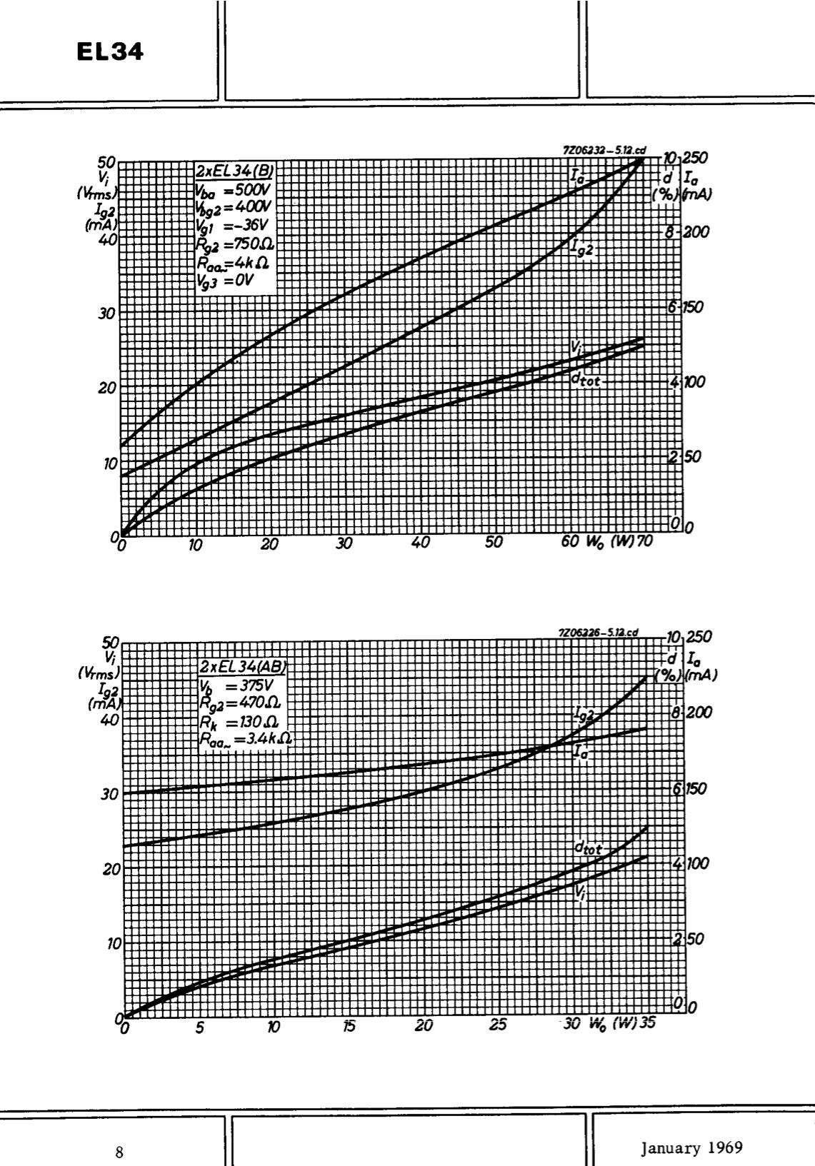 6CA7 EL34 AMPEREX by PHILIPS Eindhoven Metal Base ’55 One-Piece Disc Getter Matched Pair Amplitrex Tested Curves Included
