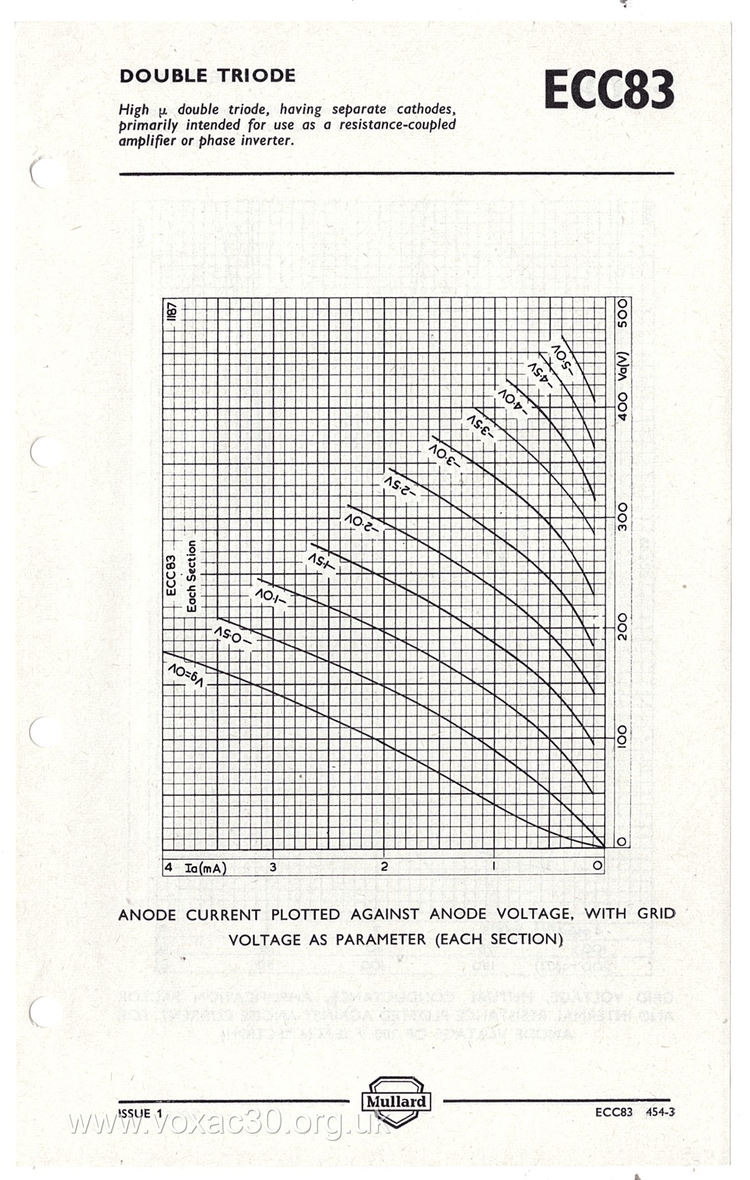 7025 12AX7 ECC83 MULLARD Blackburn Short Plates Halo Getter Tested Tube MADE IN GREAT BRITAIN '61